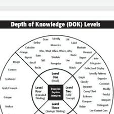 Blooms Taxonomy Webbs Dok Pearltrees