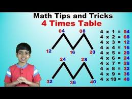 Learn 4 Times Multiplication Table Trick Easy And Fast Way To Learn Math Tips And Tricks Youtube In 2020 Math Tricks Learning Math Multiplication Tricks