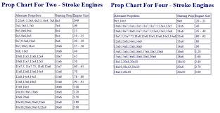 Prop Size Guide Prop Size Guide From Stockton Modeller