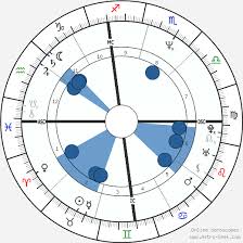 george clooney birth chart horoscope date of birth astro