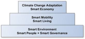 Hansen and our group to communicate with decision makers and the public depends on maintaining our high scientific reputation and productivity. Systematic Review Of Smart Cities And Climate Change Adaptation Emerald Insight