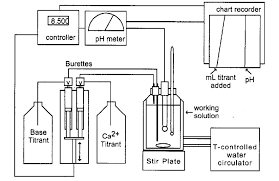 For example, any water molecule is always made up of two hydrogen atoms and one oxygen atom in a \(2:1\) ratio. Diagram Of Constant Composition Experimental Apparatus Download Scientific Diagram