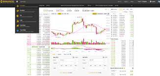 You will need to put in some investment into this because it requires you to buy some machines and a lot of patience. How To Buy Cryptocurrency In Malaysia Non Bitcoin