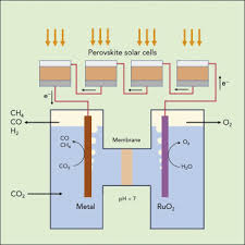 A carbon monoxide detector is a small appliance that warns people about the presence of carbon monoxide, a deadly gas. Light Driven Electrochemical Carbon Dioxide Reduction To Carbon Monoxide And Methane Using Perovskite Photovoltaics Sciencedirect