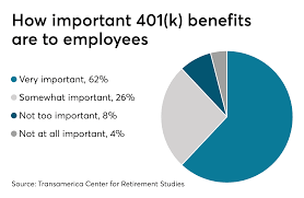 We did not find results for: Teach Millennials Why Not To Cash Out Retirement 401k Employee Benefit News