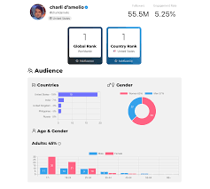 Walmart is no stranger to tiktok influencer marketing campaigns. 1 Influencer Search Platform 10m Social Media Influencers Tokfluence