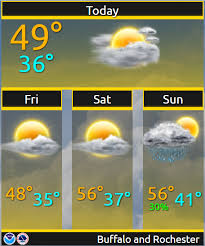 Weather in buffalo for today, tomorrow and week. Nws Buffalo On Twitter Staying Cool Through Friday Along With Showers Tonight Into Friday From Finger Lakes To The Eastern Lake Ontario Region Warmer Weather Is On The Way For The Weekend
