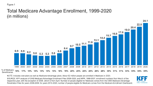 From clover health investments, stock forecast 2031, clover health investments, (clov) stock can be a good investment choice. Clover Health Growth Of Quality Nasdaq Clov Seeking Alpha