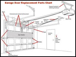 Roller shutter door operating & maintenance instructions page 1 of 13 roller shutter 2 roller shutter doors maintenance instructions maintenance periods should be tighten the wire connections. 46 How To Wire Garage Door Sensors Lawand Biodigest