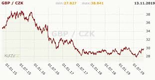 Euro Converter Libra Forex Bot 2018