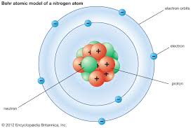 Atomic structure bohr model worksheet.fill in the chart with the needed information.use the periodic table. Chemical Bonding Atomic Structure And Bonding Britannica