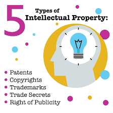 Some common types of intellectual property rights (ipr) are trademarks, copyright, patents, industrial design rights. Do You Know The 5 Types Of Intellectual Property Epw Small Business Law Pc