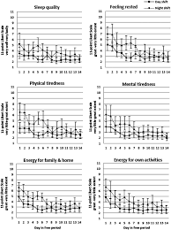 Pest exterminator near me : The Nonadjusted Course Of Six Recovery Outcomes After Day Shifts And Download Scientific Diagram