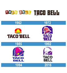 Taco bell is a subsidiary of yum! Logo Taco Bell La Historia Y El Significado Del Logotipo La Marca Y El Simbolo Png Vector