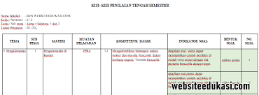 Aug 09, 2021 · soal ph kelas 2 tema 3 & jawaban. Kisi Kisi Pts Kelas 2 Semester 2 K13 Tahun 2020 Websiteedukasi Com
