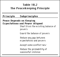 In this article, you will learn how to write letters requesting information in english with the help of sample opening and closing sentences and sample you can download the examples of letters requesting information in word and. Principles Of Conflict Resolution