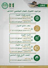 نتائج قبول جامعة تبوك 1442. Ø¬Ø§Ù…Ø¹Ø© ØªØ¨ÙˆÙƒ ØªØ¹Ù„Ù† Ù…ÙˆØ¹Ø¯ ÙØªØ­ Ø¨Ø§Ø¨ Ø§Ù„Ù‚Ø¨ÙˆÙ„ ÙˆØ§Ù„ØªØ³Ø¬ÙŠÙ„ Ù„Ù„Ø¹Ø§Ù… Ø§Ù„Ø¬Ø§Ù…Ø¹ÙŠ 1442Ù‡Ù€ Ù…Ø¯ÙˆÙ†Ø© Ø§Ù„Ù…Ù†Ø§Ù‡Ø¬ Ø§Ù„Ø³Ø¹ÙˆØ¯ÙŠØ©