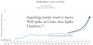 Texas is the greatest state in the greatest nation on earth! Kurt Kallaus Blog Covid Is Messing With Texas And Investors Talkmarkets