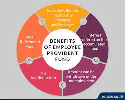 This scheme aims to promote retirement savings. Epf Payment Online Procedure Receipt Download Late Payment Penalty