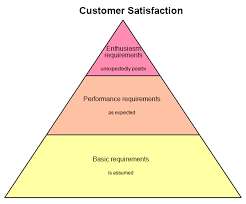 Mystery shopping adalah seni dalam mengevaluasi pelayanan pelanggan dengan bijaksana dan profesional. Mystery Shopping Definition Process Strengths And Weaknesses