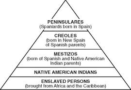 Spanish Caste System Chart Www Bedowntowndaytona Com