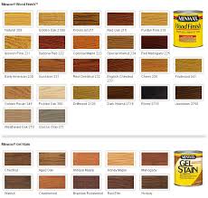 New Wood Flooring Allison Ducharme Interior Design