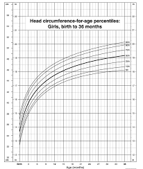 Baby Clothing Sizes Chart Images Online