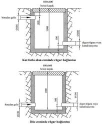 Süzgeç,süzgeç nasıl takılır,banyo süzgeci,banyodan koku gelmesi,fayans,fayans kırmadan süzgeç değiştirmek,fayans nasıl yapılır,alçı nasıl çekilir,derz renkleri ve modelleri, fayans rengi değiştirme, fayans rengi nasıl değiştirilir, fayans renk değiştirme, fayans renkleri mutfak, fayans rutubeti önler mi. Yer Suzgeci Cesitleri Ve Yer Suzgeci Montaji Tesisat