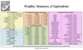Cooking Weights Measures Online Charts Collection