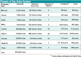 image result for planet comparison chart solar system