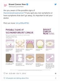 A symptom, such as pain or fatigue, is felt or noticed by the person who has it.; Incurable Breast Cancer Patients Face Repeated Gp Visits Before Diagnosis