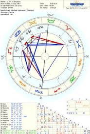 121 Best Birth Charts Of Famous People Images In 2019