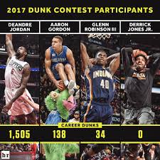 Chrissmoove.com/ splash the like button for more nba videos! Bleacher Report On Twitter Your Participants For The 2017 Slam Dunk Contest Who Ya Got