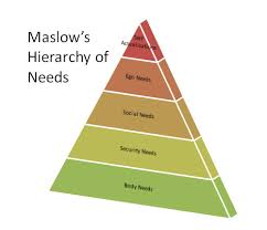 how to create a maslows pyramid of needs in powerpoint