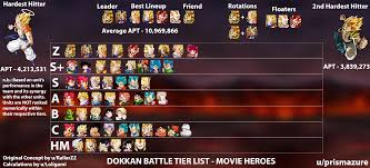 Ss tier list you wanted to see. Movie Heroes Tier List