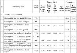 Điểm chuẩn của trường đại học ngoại thương (cơ sở tp.hcm) như sau Ä'iá»ƒm Chuáº©n Ä'áº¡i Há»c Ngoáº¡i ThÆ°Æ¡ng NÄƒm 2020