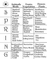 Free Printable Word Games For Dementia Patients Google Search In 2020 Dementia Activities Nursing Home Activities Activities For Dementia Patients