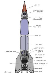 טענות נוספות שנטענות באתר הן לגבי מנהרות ופירים שנכרו בבסיס לאחסון טילים ולשיגורם. ×˜×™×œ Wikiwand