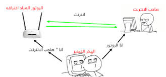 Managing your home network can get complicated. Ø§Ø®ØªØ±Ø§Ù‚ Tp Link ÙƒÙŠÙ ÙŠÙ…ÙƒÙ† Ø§Ø®ØªØ±Ø§Ù‚ ÙˆÙŠÙÙŠ Tp Link Ø¨Ø³ØªØ®Ø¯Ø§Ù… Ø¨Ø±Ø§Ù…Ø¬ Ø§Ùˆ Ø§Ù„Ø§Ù†Ø¯Ø±ÙˆÙŠØ¯ Ù‡Ø§ÙƒØ±Ø²
