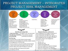 Construction project in the fields of architecture and civil engineering, construction is a process that consists of the building or assembling of infrastructure. 1 Risk Management In Construction Projects C Mikhail