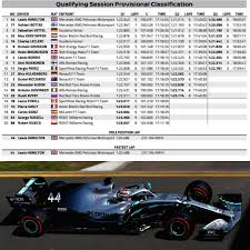 Fastest laps, full lap count. Formula 1 Rolex Australian Grand Prix 2019 Melbourne Grand Prix Circuit Qualifying Results F1 Formula1 Australian Grand Prix Grand Prix Mercedes Petronas