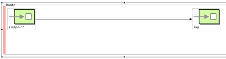 I want to call web service method findquote(int quoteid) from an external application using apache camel. The Message Calling Web Services With Apache Camel