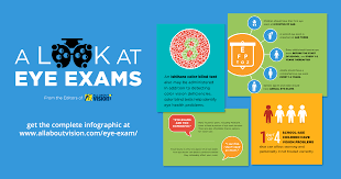 Eye Exams A Guide To Your Next Eye Exam All About Vision