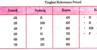 Kamus besar bahasa indonesia atau kbbi menyatakan bahwa poster merupakan sebuah kalimat maupun bahasa yang digunakan dalam poster. Jenis Jenis Pensil Dan Penggunaannya Blog Edukasi