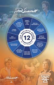 Pat Summitt Legacy Of A Legend Poster The Definite Dozen Pat Summitt Inspirational Quotes Learning To Be