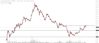 Dash Usd Trading Ideas 06 05 Exrates Me Medium