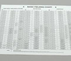 Basic Fielding Chart