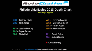 Philadelphia Eagles Depth Chart 2013 Rotochatter Com Youtube
