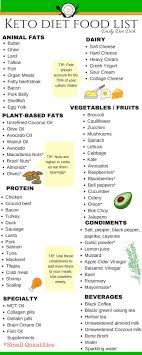 ketogenic diet 9 keto charts to help keep you on track