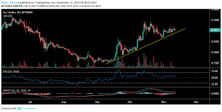 0x Price Analysis A Healthy Correction In The Zrx Market